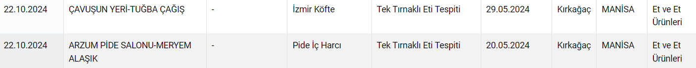 Bakanlık yeni liste paylaştı: İşte "dana eti" diyerek "eşek eti" yediren firmalar
