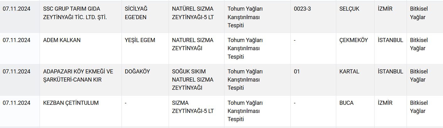 Bakanlık yeni liste paylaştı: İşte yoğurda 'bitkisel yağ' ve 'jelatin' koyan firmalar