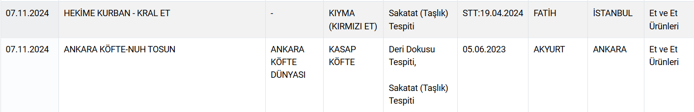 Bakanlık yeni liste paylaştı: İşte yoğurda 'bitkisel yağ' ve 'jelatin' koyan firmalar