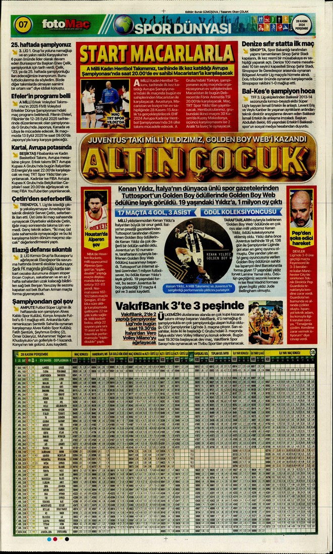 Günün spor manşetleri