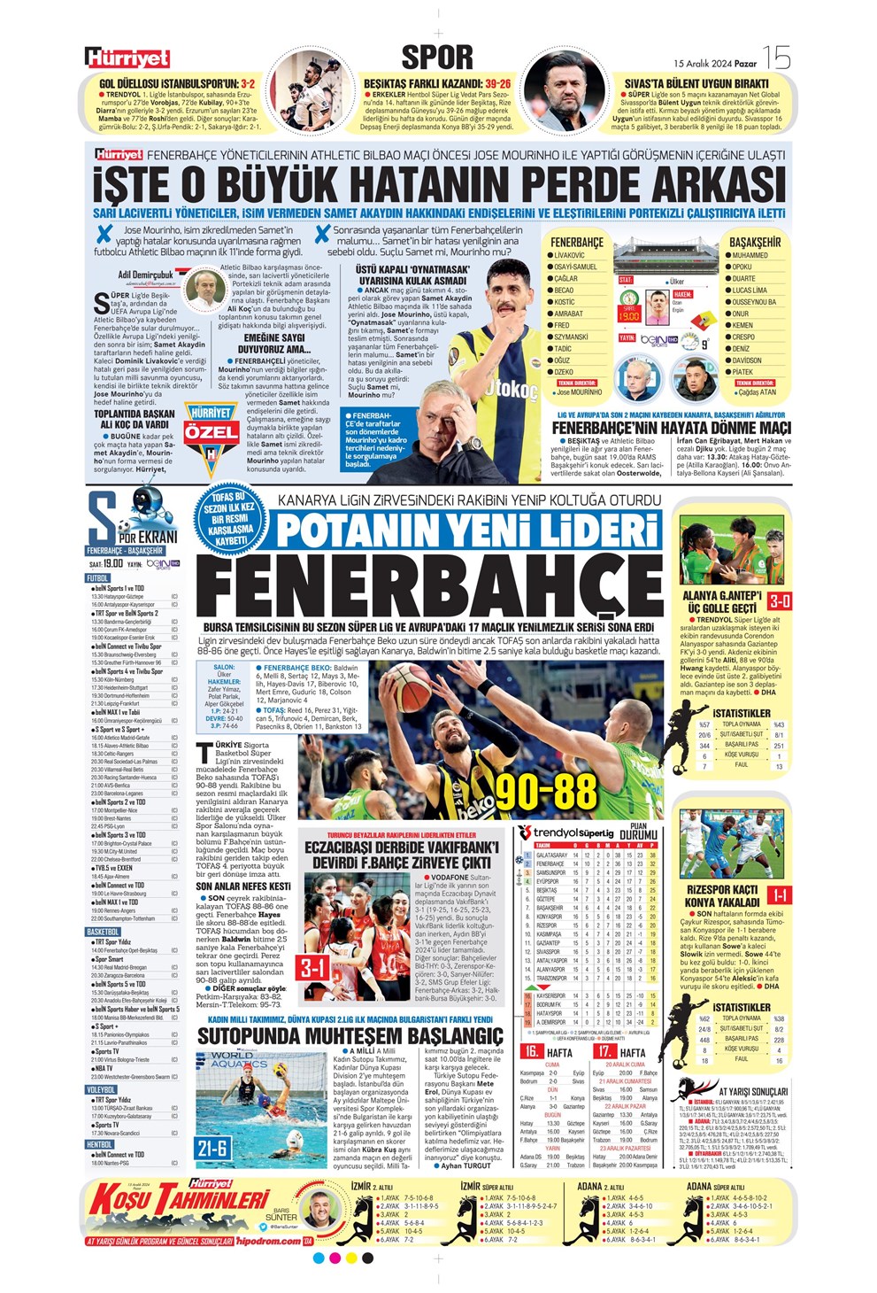 Günün spor manşetleri