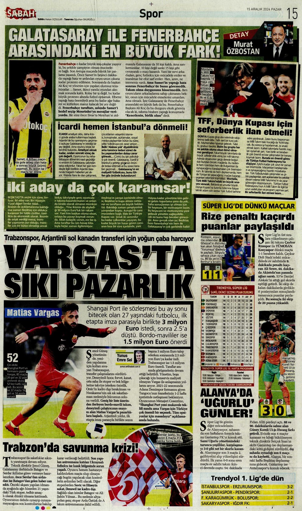 Günün spor manşetleri