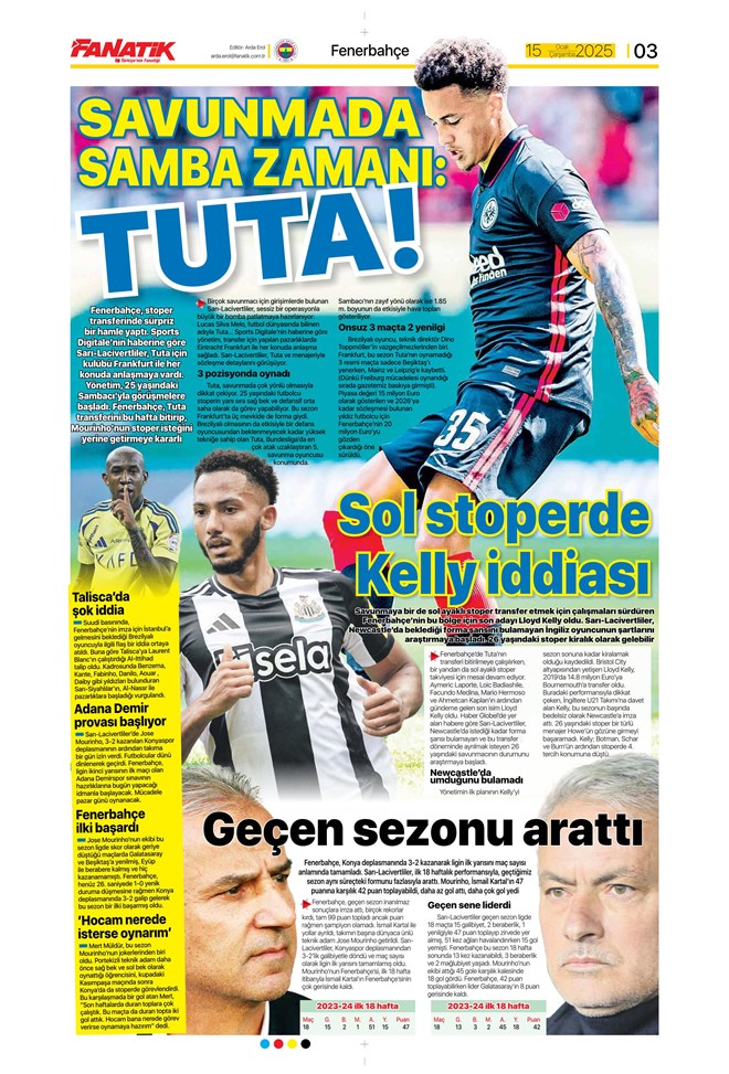 Günün spor manşetleri