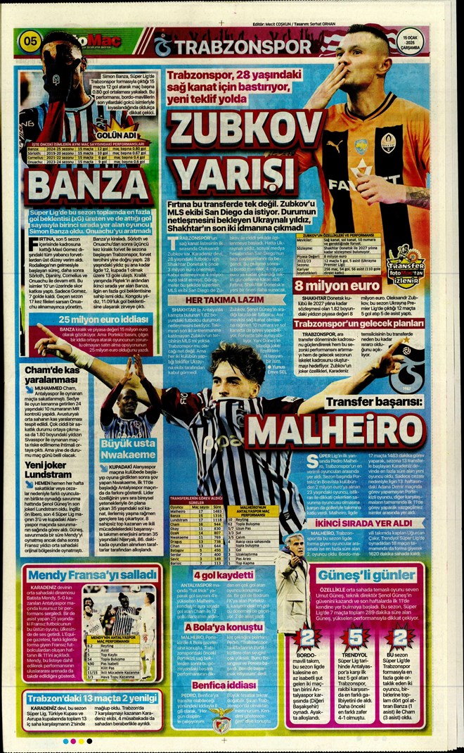 Günün spor manşetleri