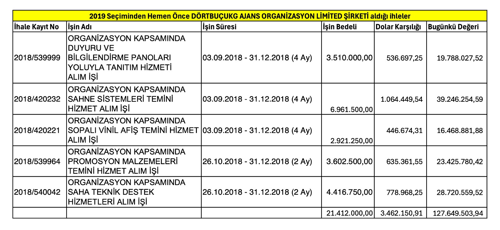 Togg Lansmanı, Teknofest etkinliği: İşte Özgür Özel'in 'emniyet şubeden bırakıldı' dediği Serdar Haydanlı'nın şirketinin yürüttüğü organizasyonlar