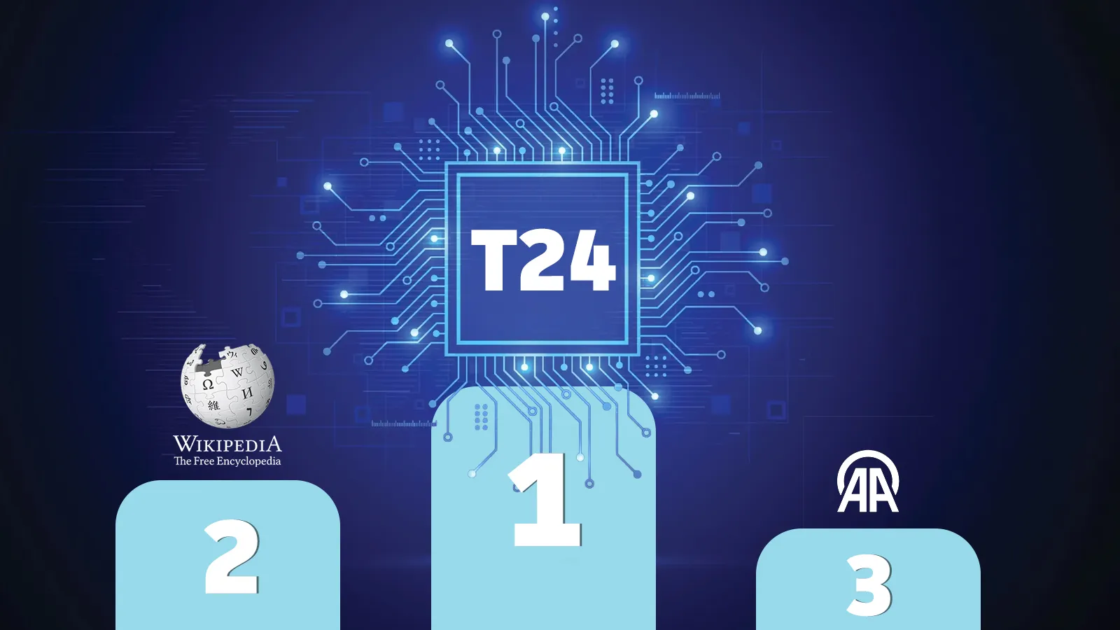 t24 birinci